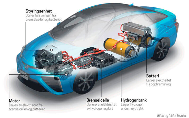 hydrogenbil grafikk